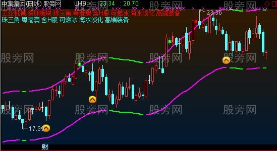 通达信蓝码技术A主图指标公式