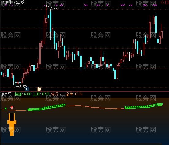 通达信蓝码技术C指标公式