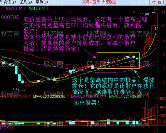 55日均线的操盘技巧