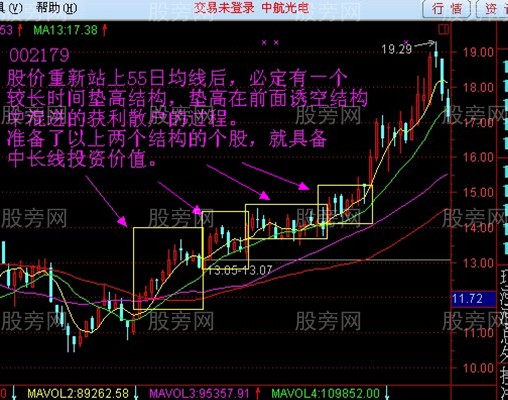 55日均线的操盘技巧