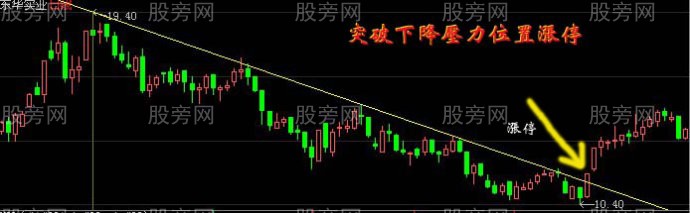 赚钱最快选股策略的几个特点