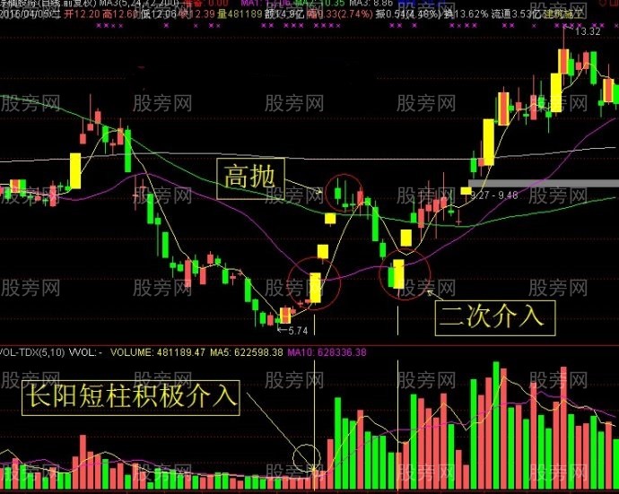 赚钱最快选股策略的几个特点