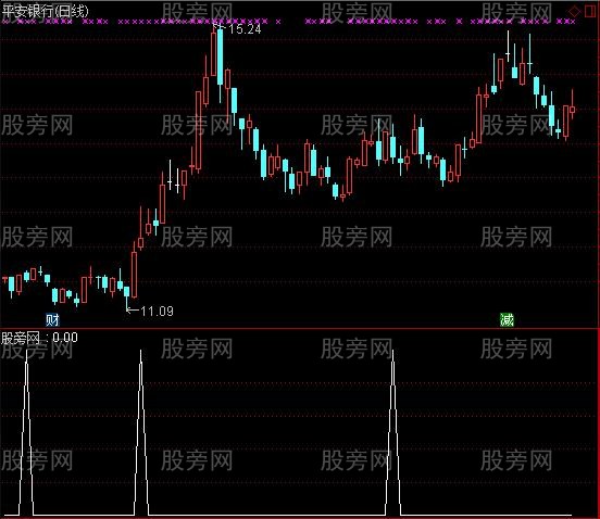 通达信均线三角选股指标公式