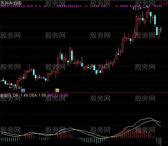 通达信MACD顶底钝化指标公式