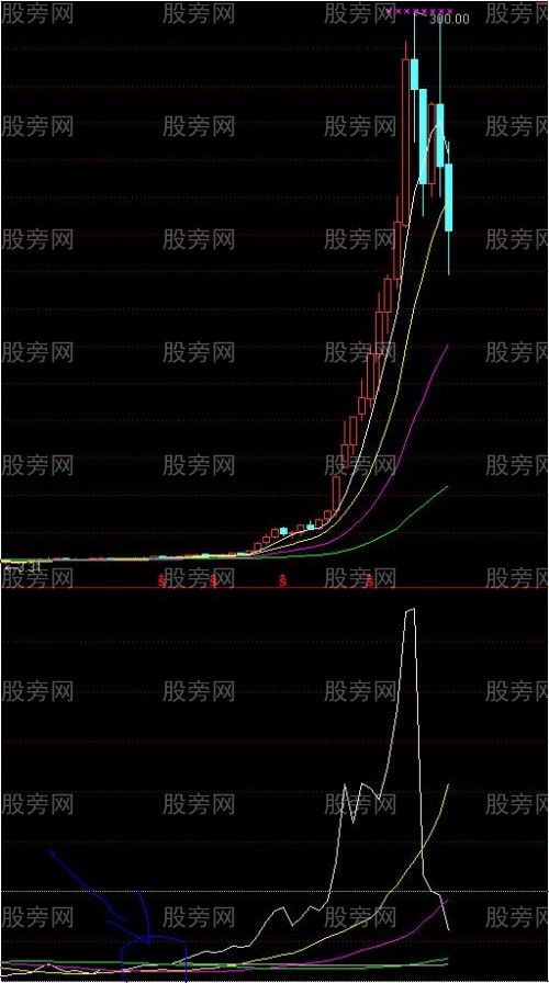 利用CR指标发现大黑马
