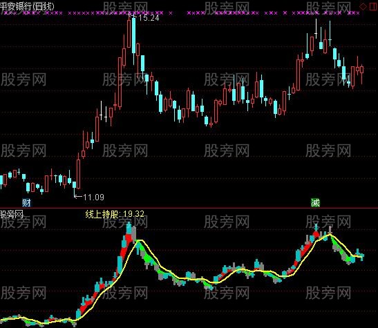 通达信资金K线指标公式