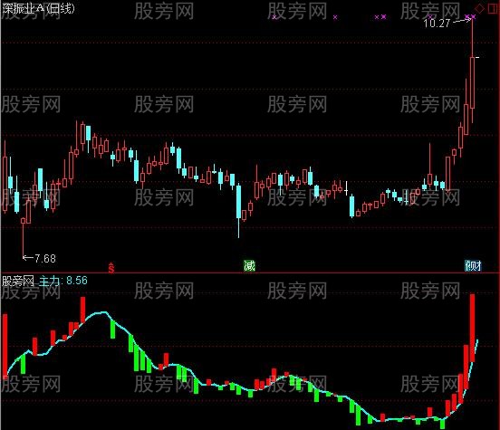通达信木四主力指标公式
