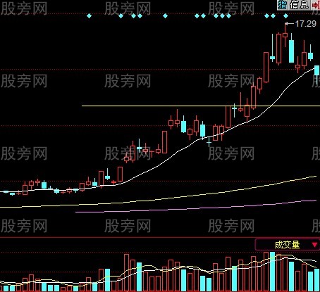 涨停板抓黑马的精华和妙处