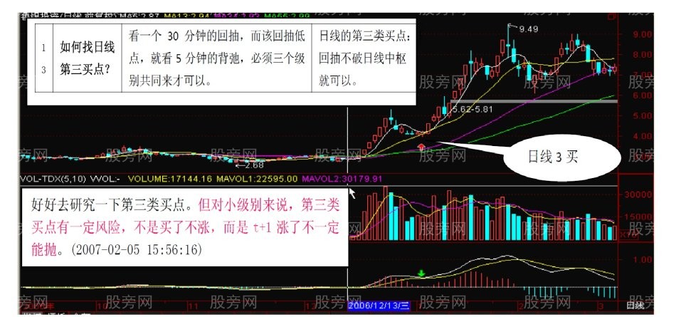 一二三买卖点图形解读