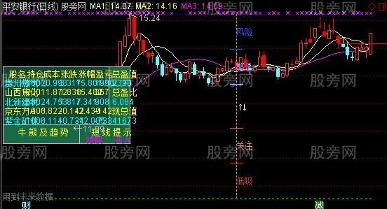 通达信账户统计与趋势判断主图指标公式