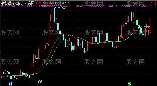 通达信红绿线主图指标公式