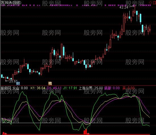 通达信双周期KDJ指标公式