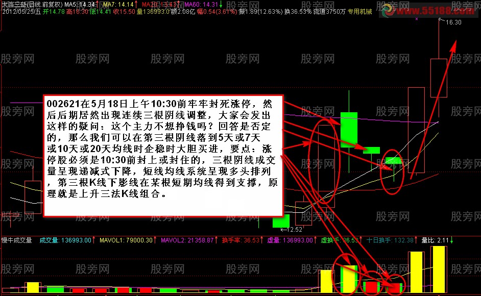 涨停回踩买入方法