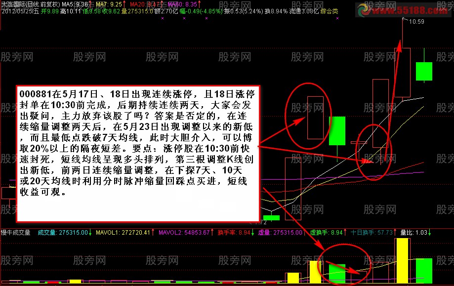 涨停回踩买入方法