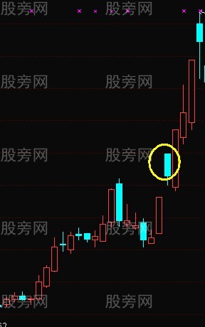 黑太阳涨停战法