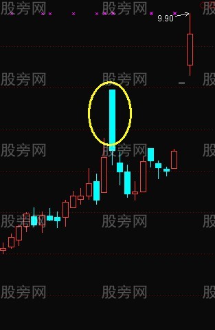 黑太阳涨停战法