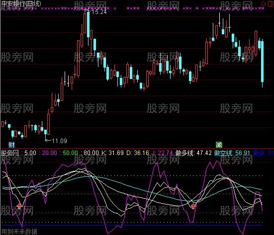 通达信做多超短线指标公式