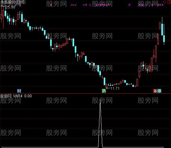 通达信中期底部选股指标公式