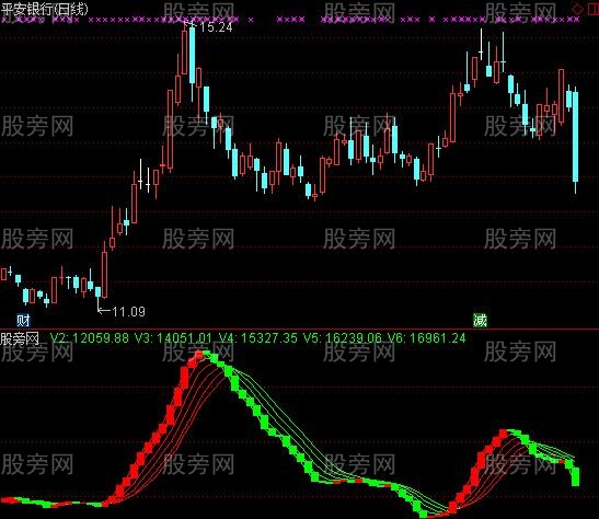 通达信主力印证指标公式