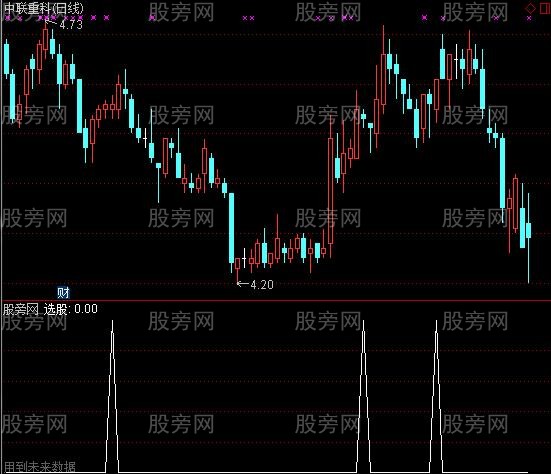 通达信回抽确认选股指标公式