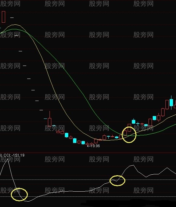 天鹅箭涨停战法