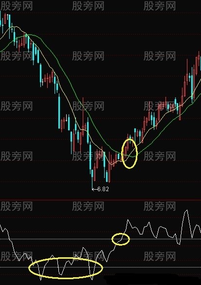 天鹅箭涨停战法