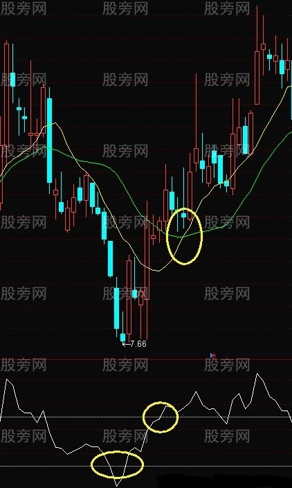 天鹅箭涨停战法