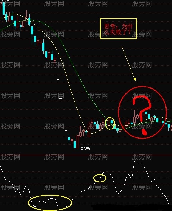 天鹅箭涨停战法