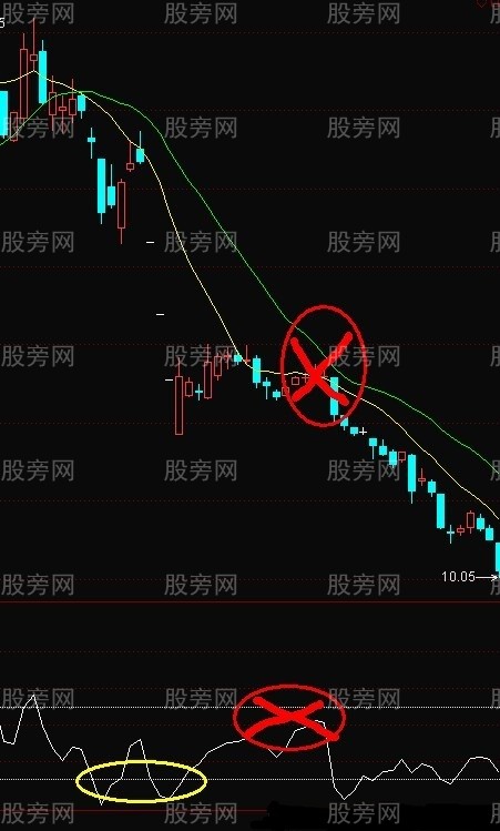 天鹅箭涨停战法