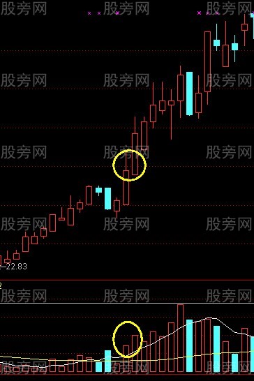 平步云涨停战法