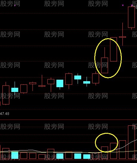 平步云涨停战法