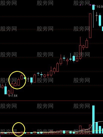 平步云涨停战法