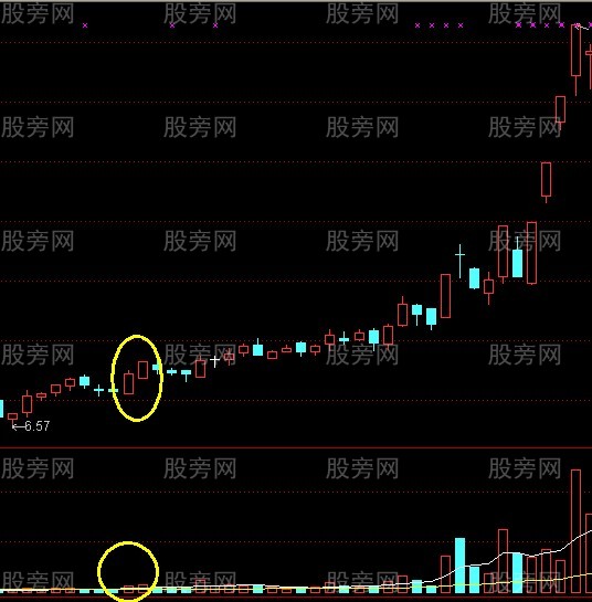 平步云涨停战法