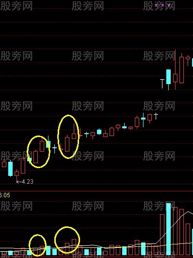 平步云涨停战法