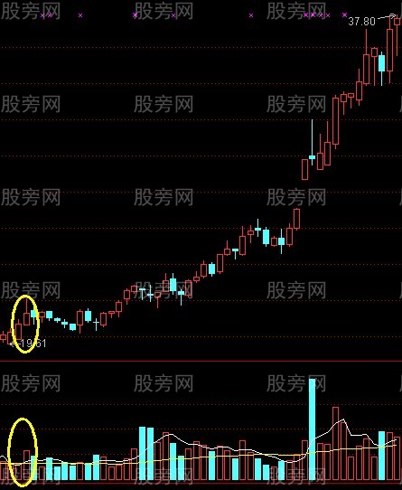 平步云涨停战法