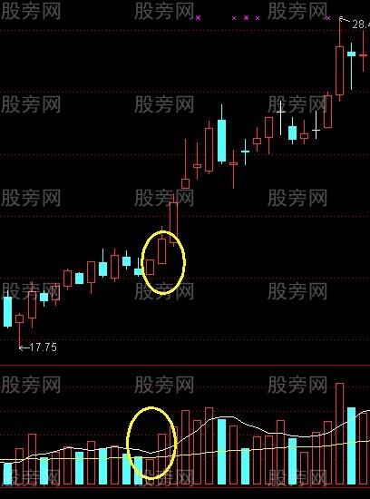 平步云涨停战法