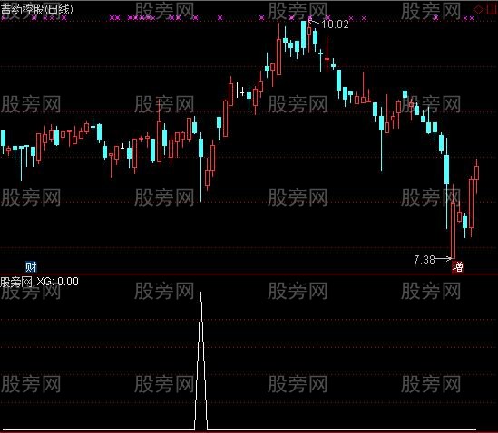 通达信稳健获利选股指标公式