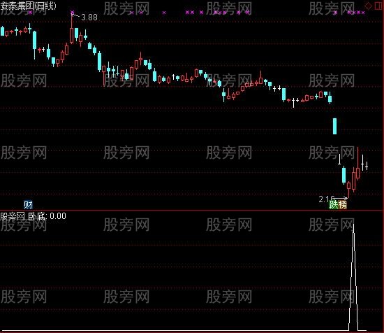 通达信涨停卧底选股指标公式