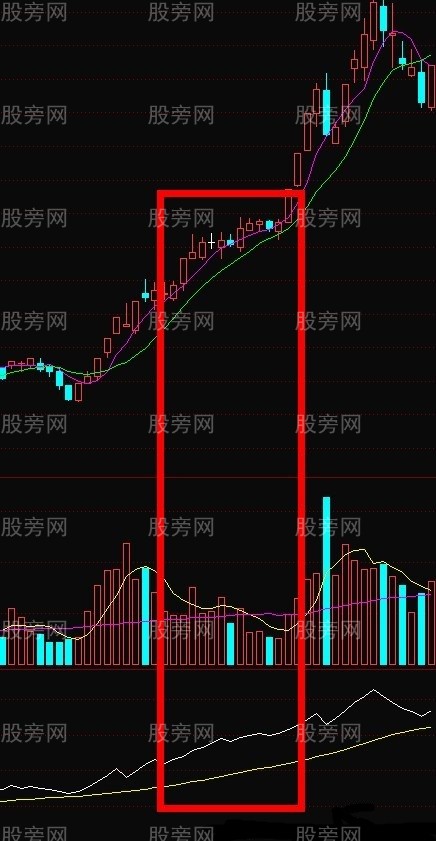 美人肩涨停战法