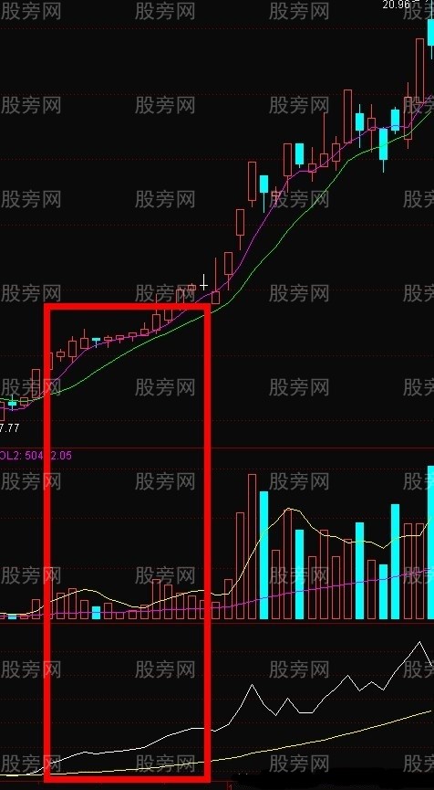 美人肩涨停战法