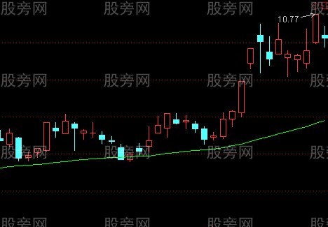 水上漂涨停战法