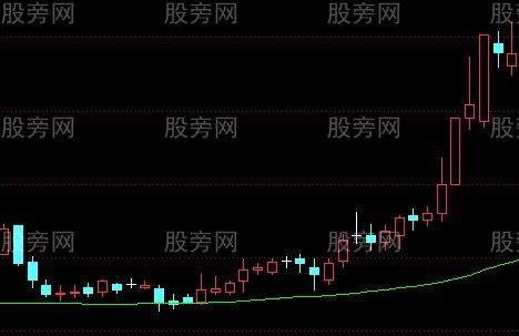 水上漂涨停战法