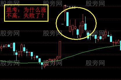 水上漂涨停战法