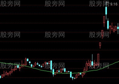 水上漂涨停战法