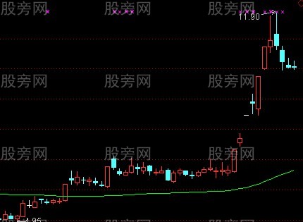 水上漂涨停战法