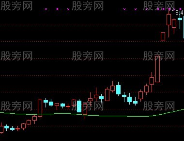 水上漂涨停战法