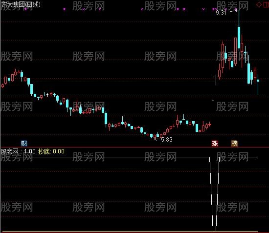 通达信抄底反转指标公式