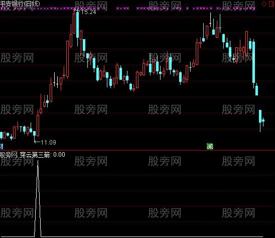 通达信穿云第三箭选股指标公式