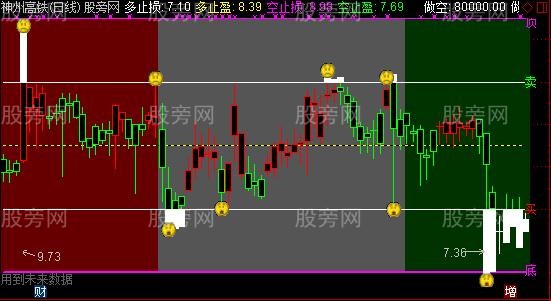 通达信股神指路主图及选股指标公式