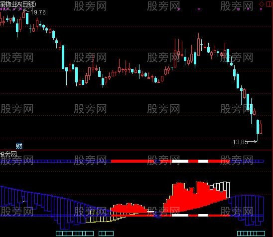 通达信股神指点未来指标公式